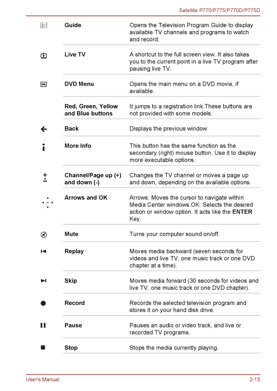 Toshiba P770 Guide, Live TV, DVD Menu, Red, Green, Yellow, Blue buttons, Back, More Info, Channel/Page up +, Down, Mute 