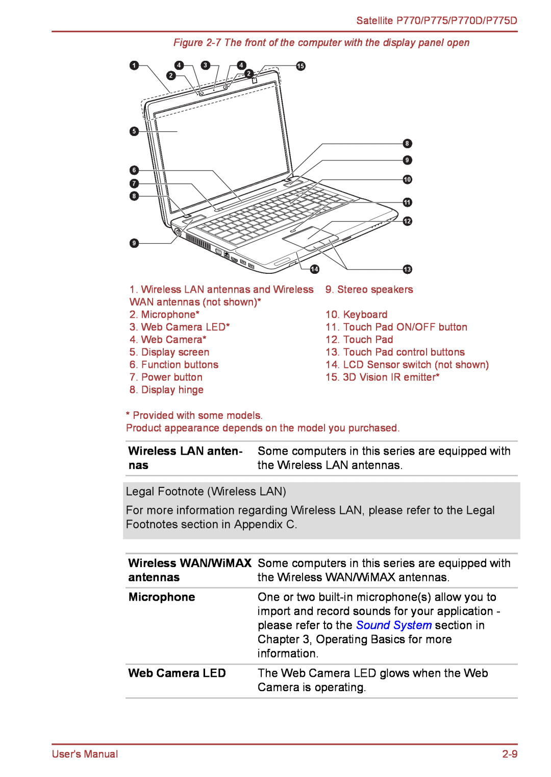 Toshiba P770 user manual the Wireless LAN antennas, Wireless WAN/WiMAX, Microphone, Web Camera LED 