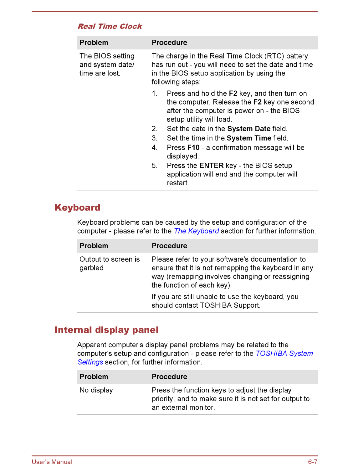 Toshiba P850/P855 user manual Keyboard, Internal display panel, Real Time Clock, ProblemProcedure 