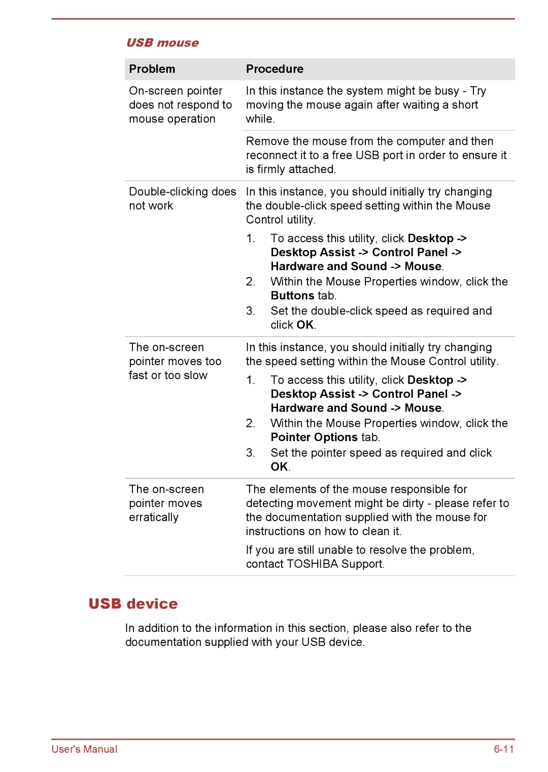 Toshiba P850/P855 user manual USB device, USB mouse, Problem 