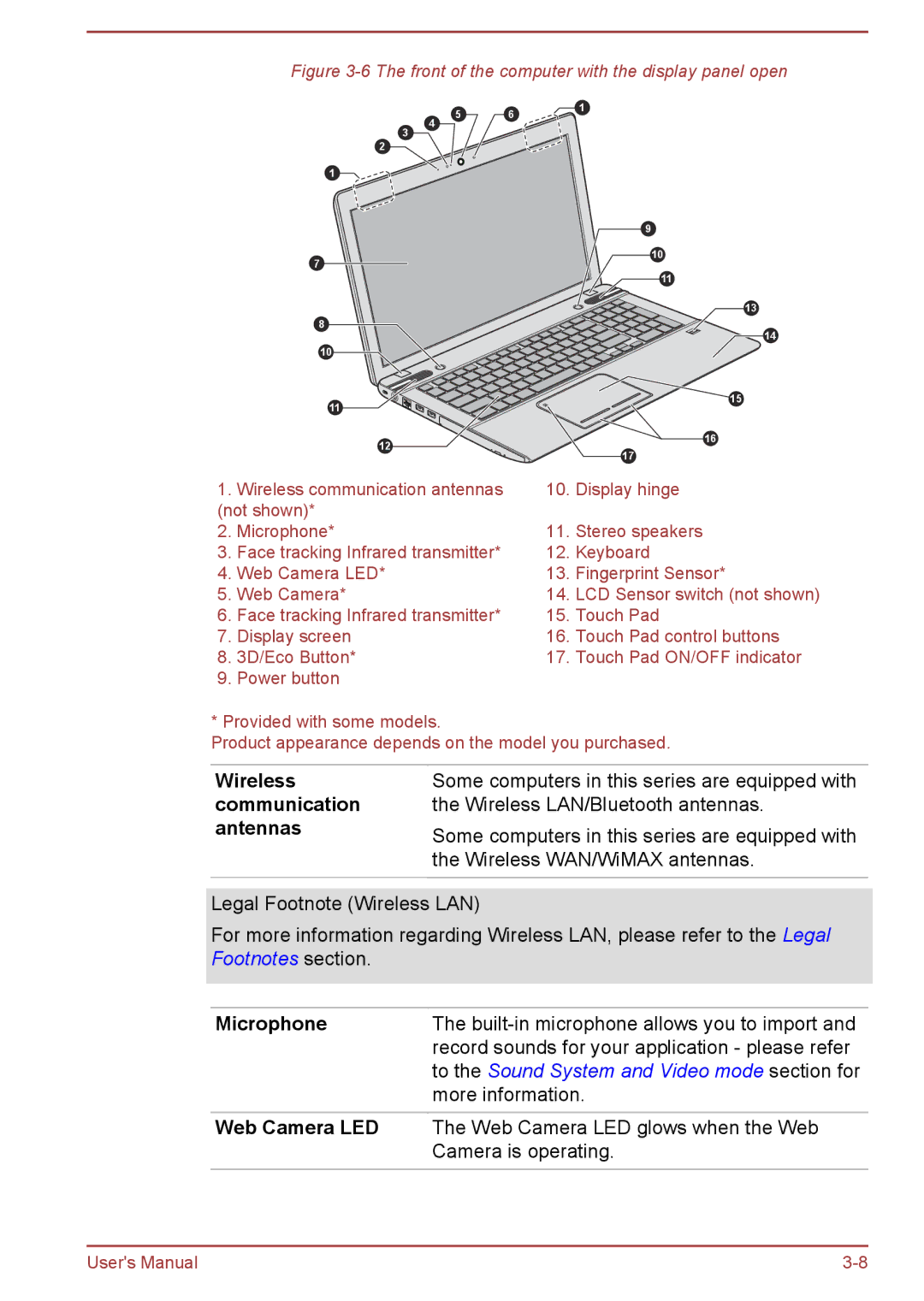 Toshiba P850/P855 user manual Wireless communication antennas, Microphone, Web Camera LED 