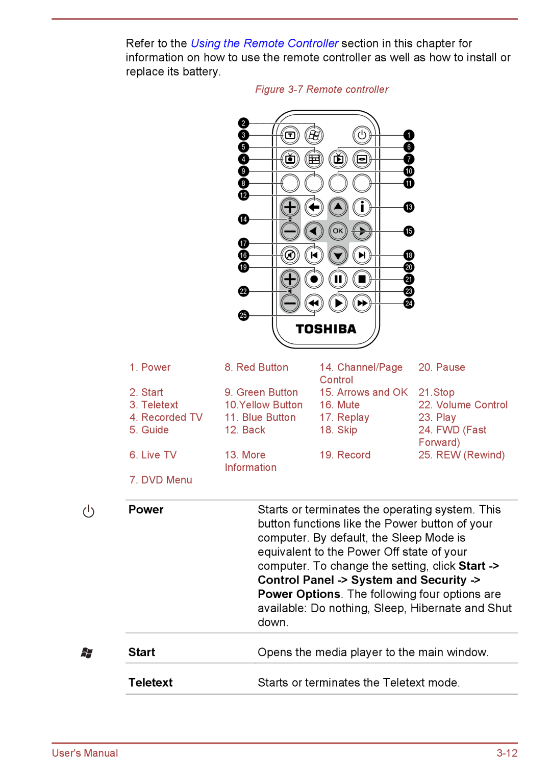 Toshiba P850/P855 user manual Start 