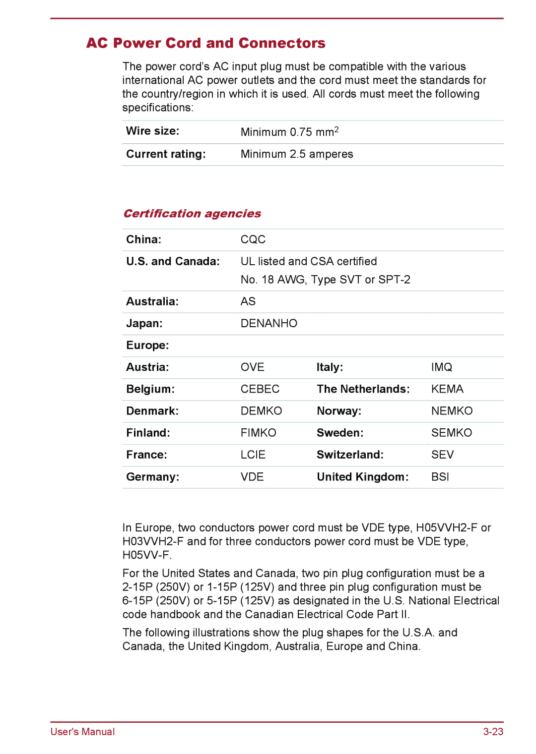 Toshiba P850/P855 user manual AC Power Cord and Connectors, Certification agencies 