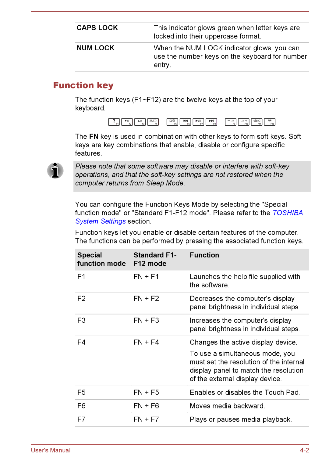 Toshiba P850/P855 user manual Function key, Special Standard F1 Function Function mode F12 mode 