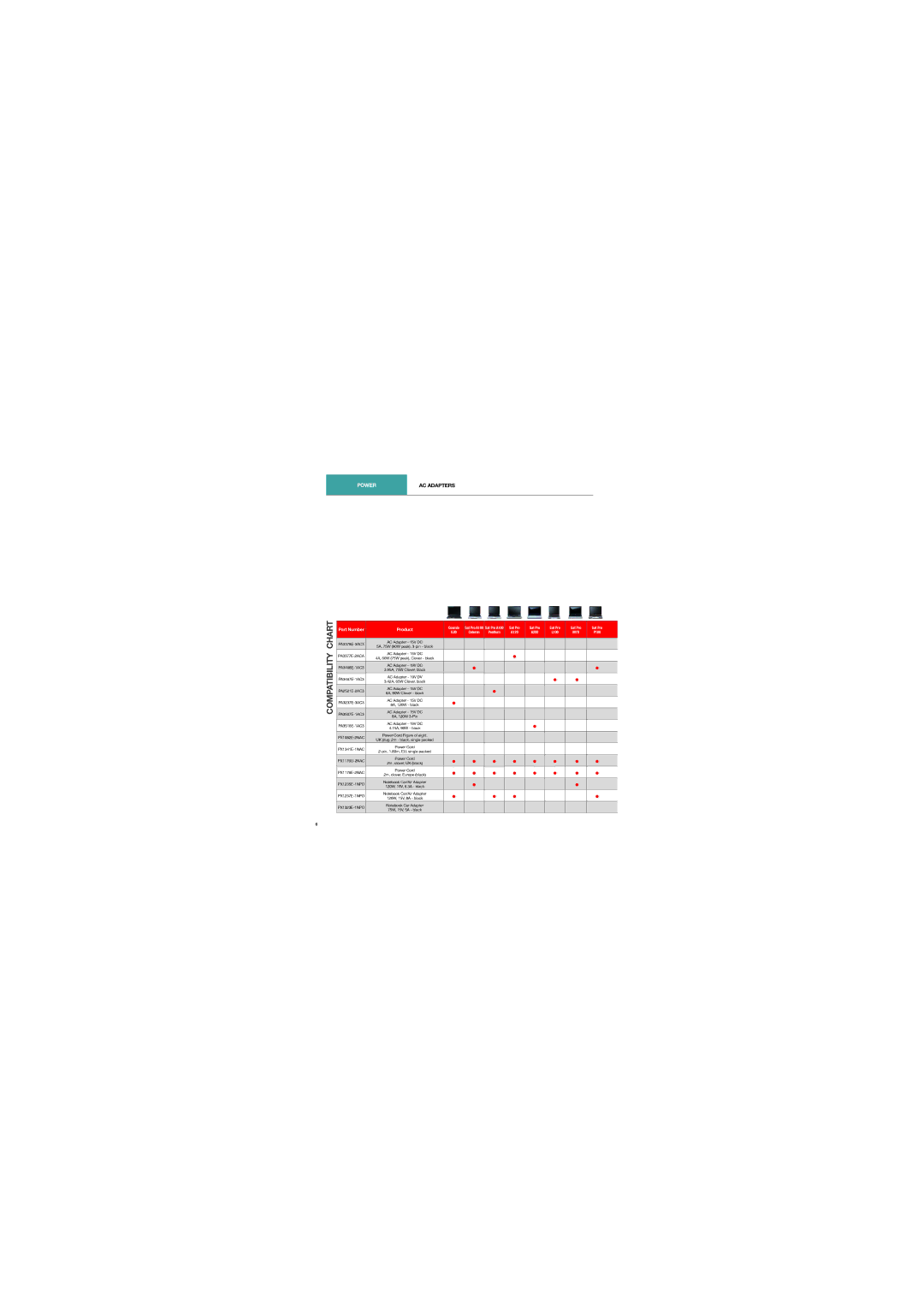 Toshiba PA3541E-2PRP manual Compatibility Chart 