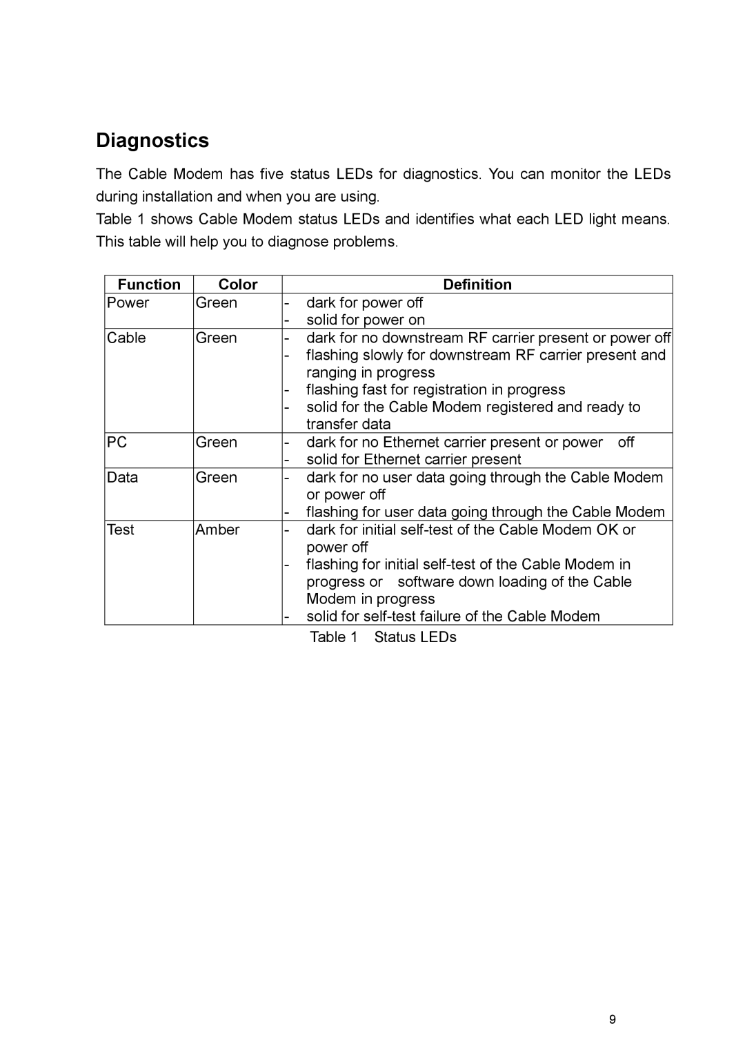 Toshiba PCX1100 owner manual Diagnostics, Function Color Definition 