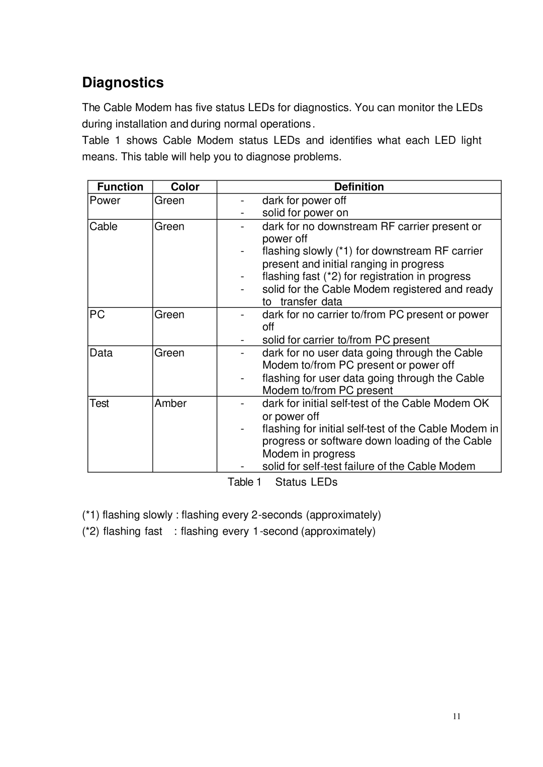 Toshiba PCX1100U owner manual Diagnostics, Function Color Definition 