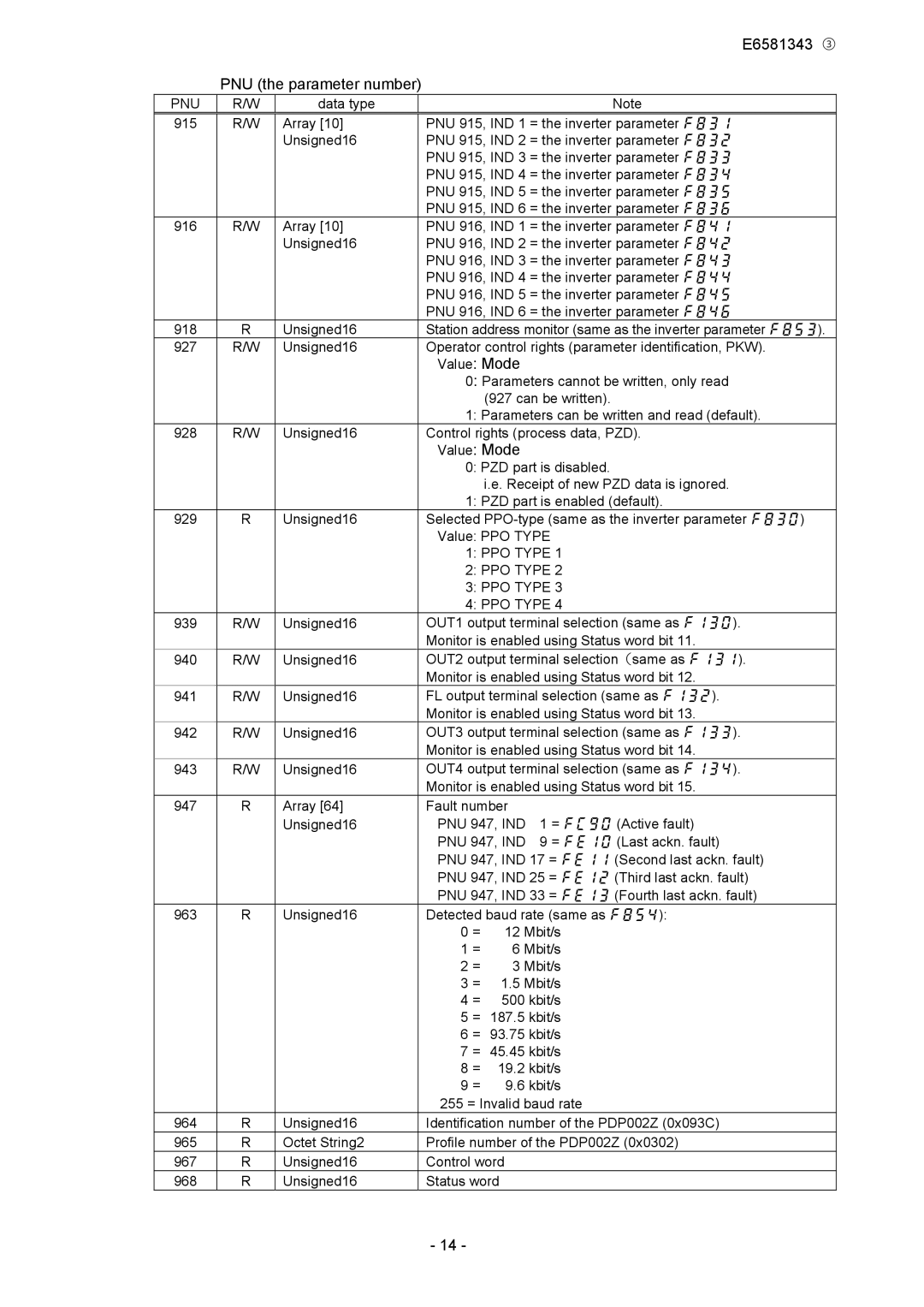 Toshiba PDP002Z manual E6581343 ③ PNU the parameter number, Value Mode 