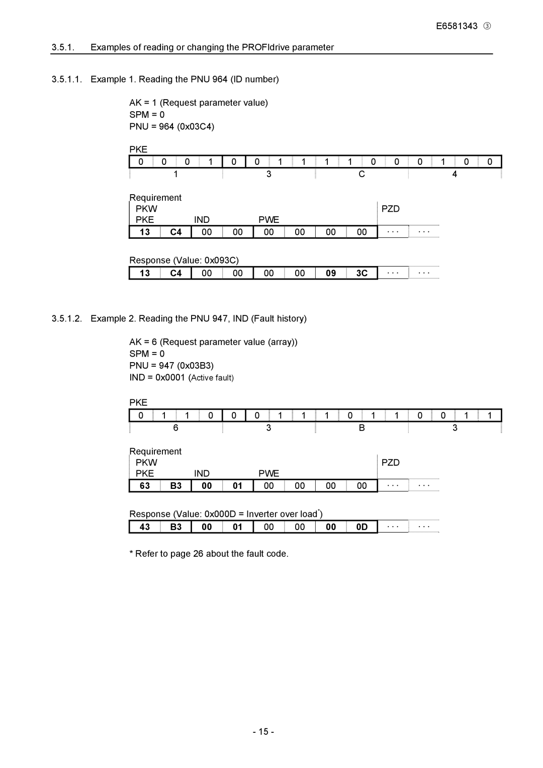 Toshiba PDP002Z manual Requirement, Pkw Pzd Pke Ind Pwe, Response Value 0x093C, Response Value 0x000D = Inverter over load 