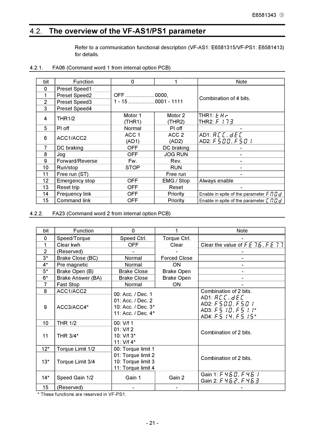 Toshiba PDP002Z manual Overview of the VF-AS1/PS1 parameter 