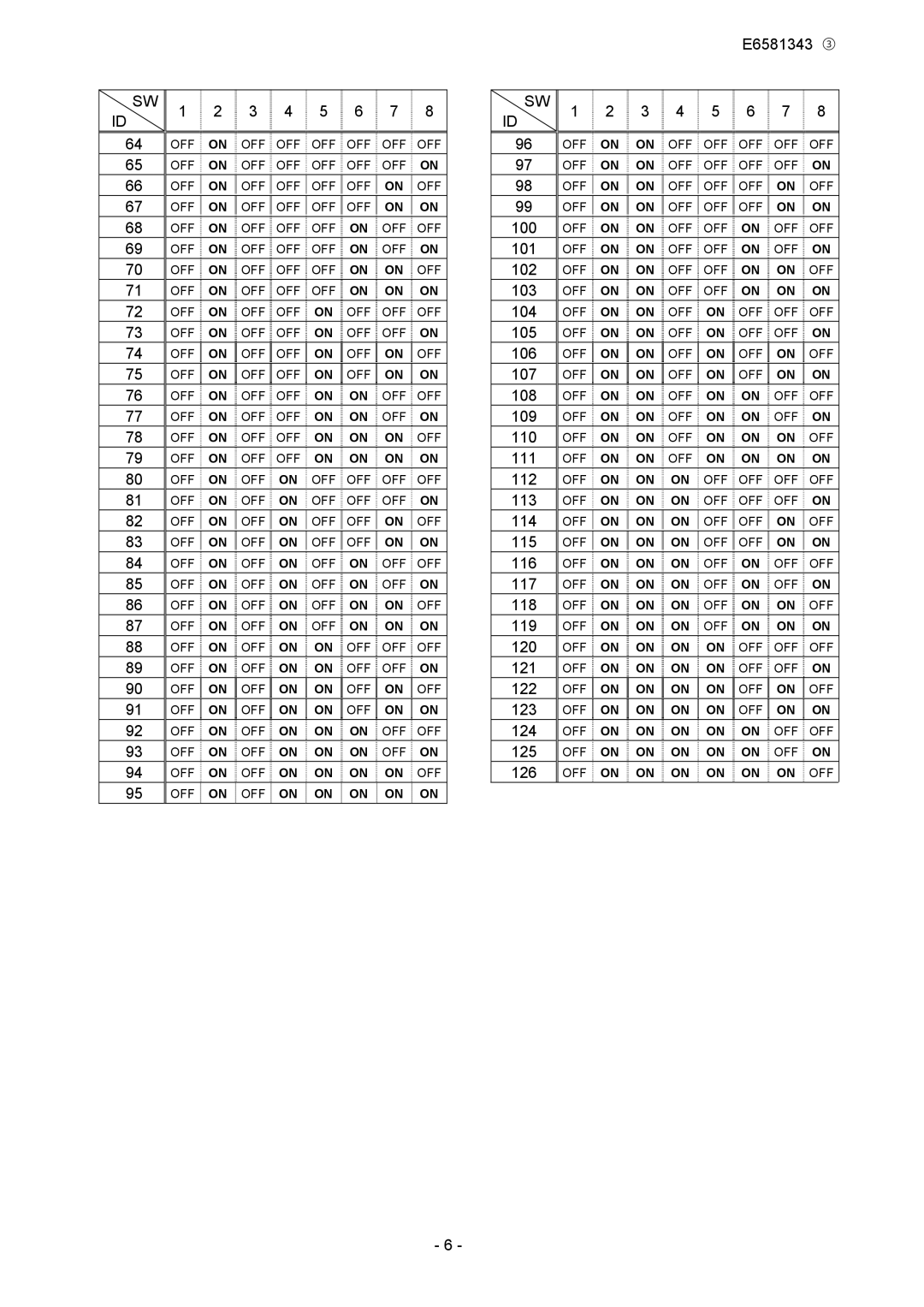 Toshiba PDP002Z manual OFF on on OFF OFF on on on 