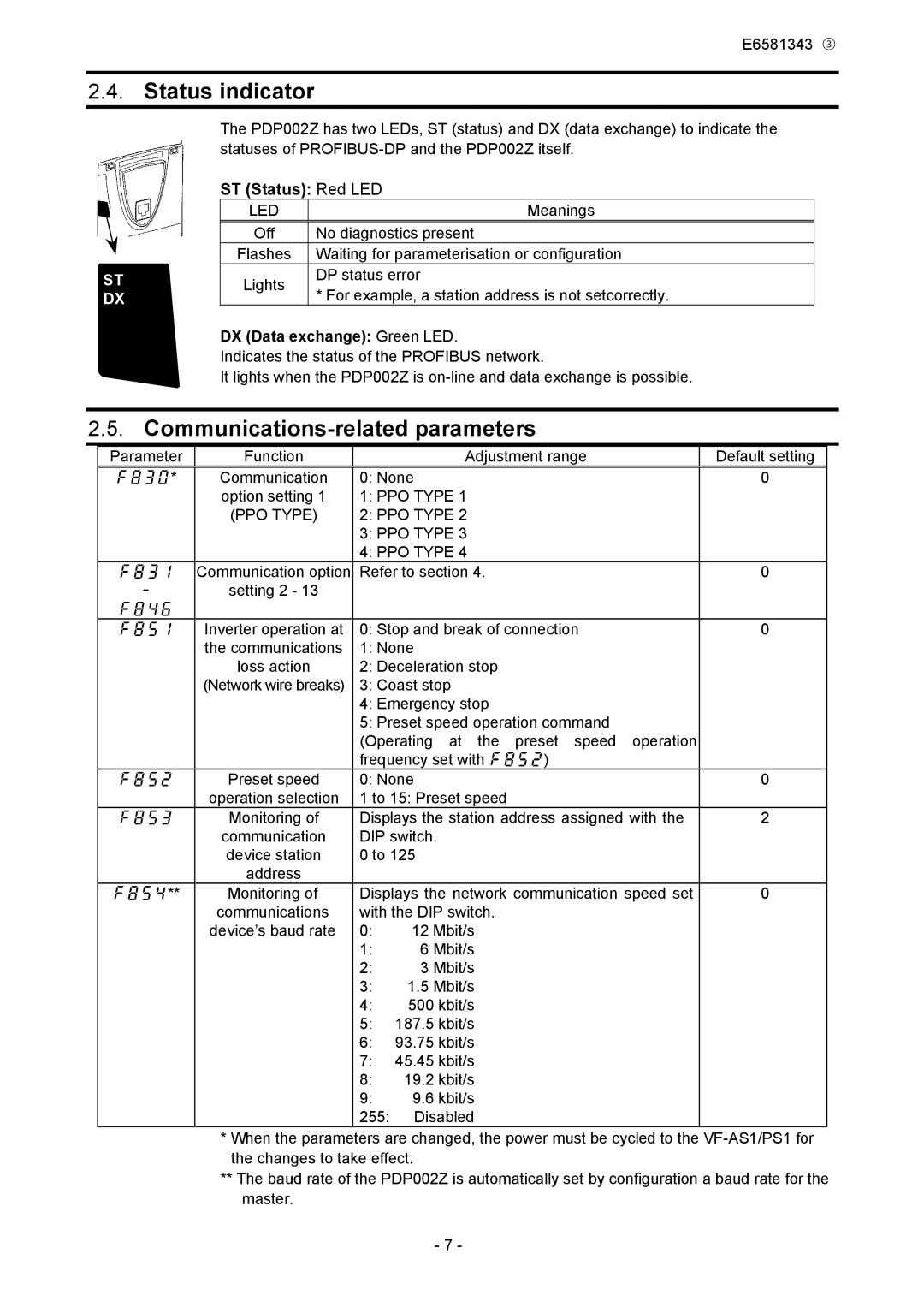 Toshiba PDP002Z manual Status indicator, Communications-related parameters, Led, Meanings, PPO Type 