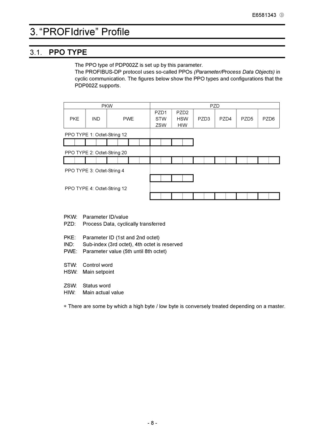 Toshiba PDP002Z manual PROFIdrive Profile 