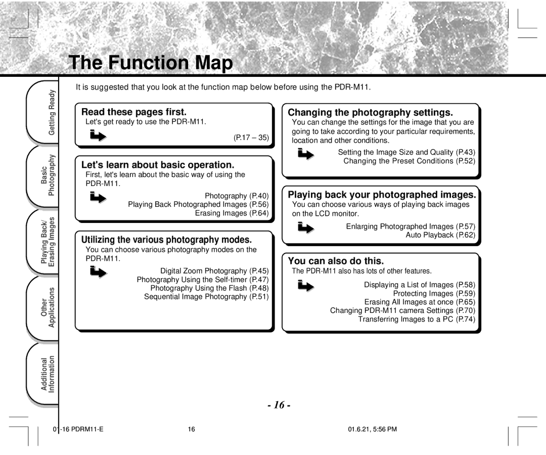 Toshiba PDR-M11 instruction manual Function Map 