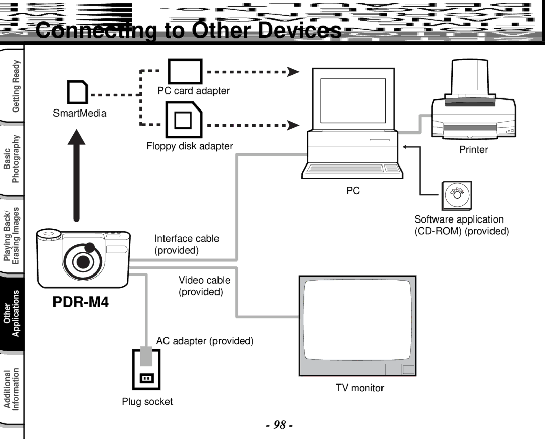 Toshiba PDR-M4 instruction manual Connecting to Other Devices 