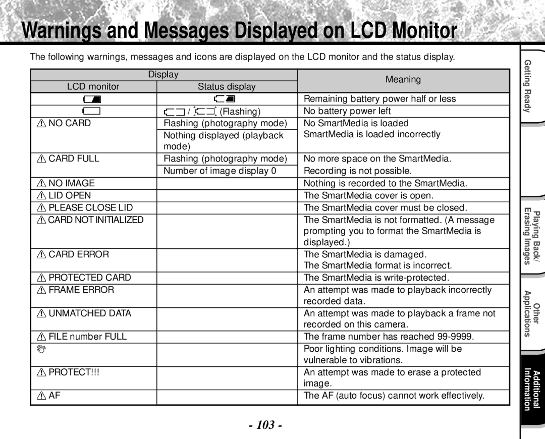 Toshiba PDR-M4 Nothing is recorded to the SmartMedia, SmartMedia cover is open, SmartMedia cover must be closed, Displayed 