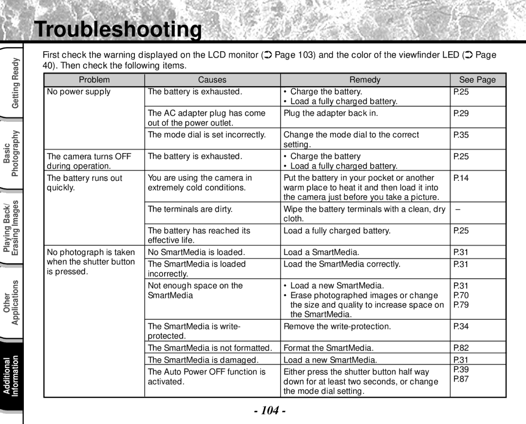 Toshiba PDR-M4 instruction manual Troubleshooting 