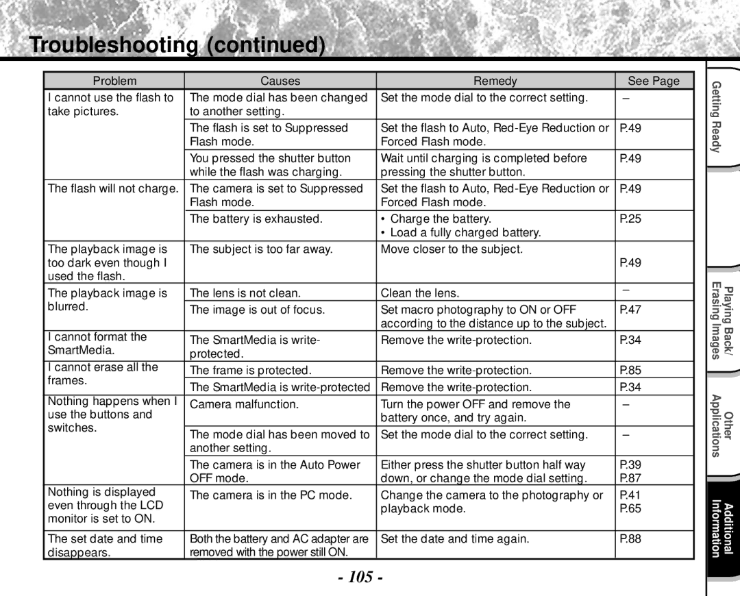 Toshiba PDR-M4 instruction manual Troubleshooting 