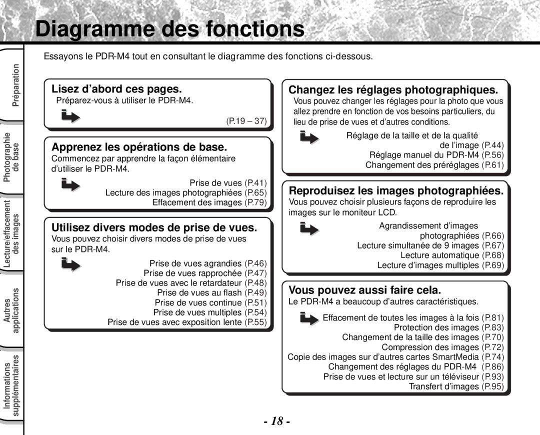 Toshiba PDR-M4 instruction manual Diagramme des fonctions 