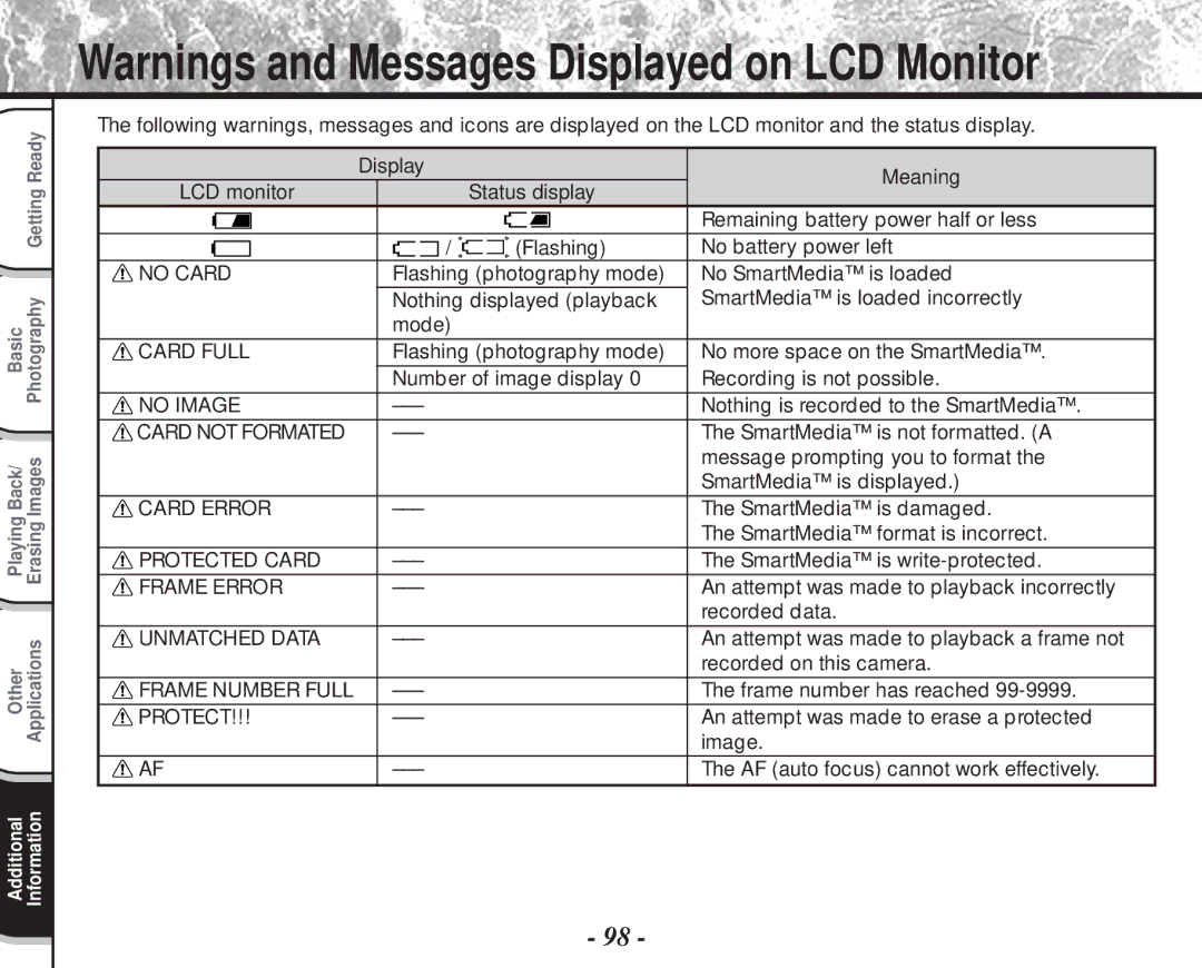 Toshiba PDR-M60 Nothing is recorded to the SmartMedia, SmartMedia is not formatted. a, Message prompting you to format 