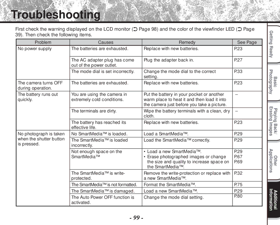 Toshiba PDR-M60 instruction manual Troubleshooting 