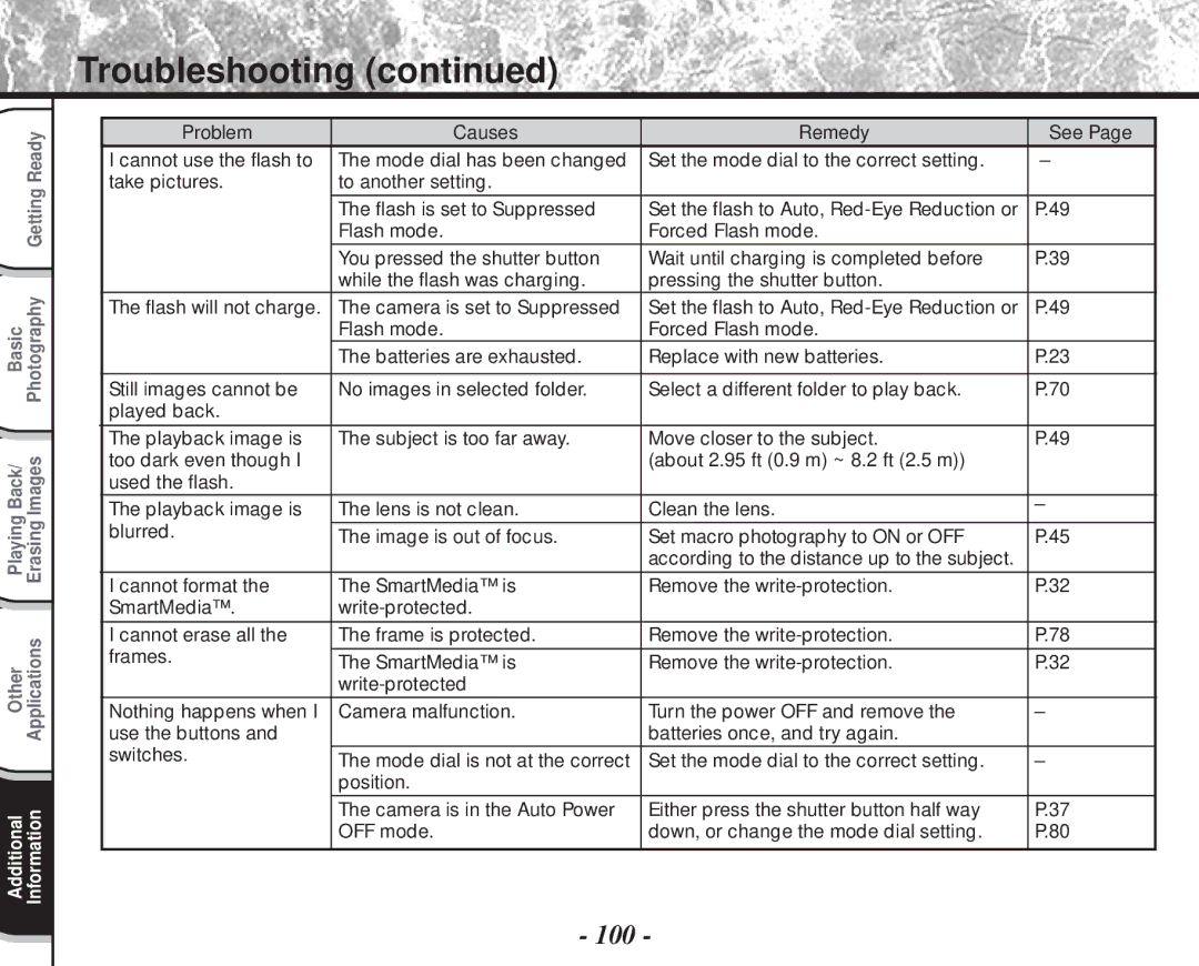 Toshiba PDR-M60 instruction manual Troubleshooting 