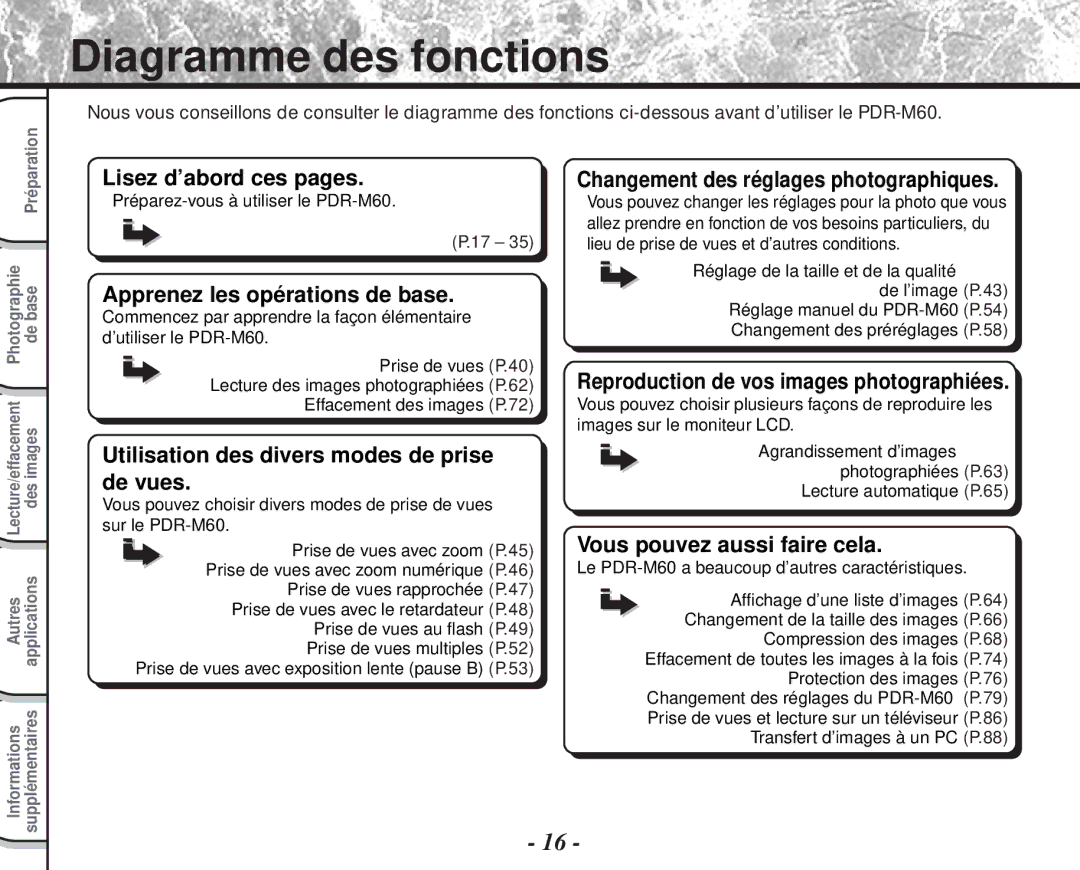 Toshiba PDR-M60 instruction manual Diagramme des fonctions 