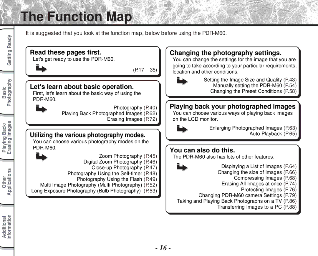 Toshiba PDR-M60 instruction manual Function Map 