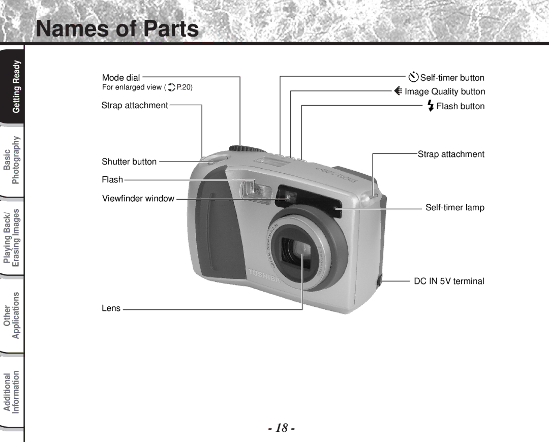 Toshiba PDR-M60 instruction manual Names of Parts 