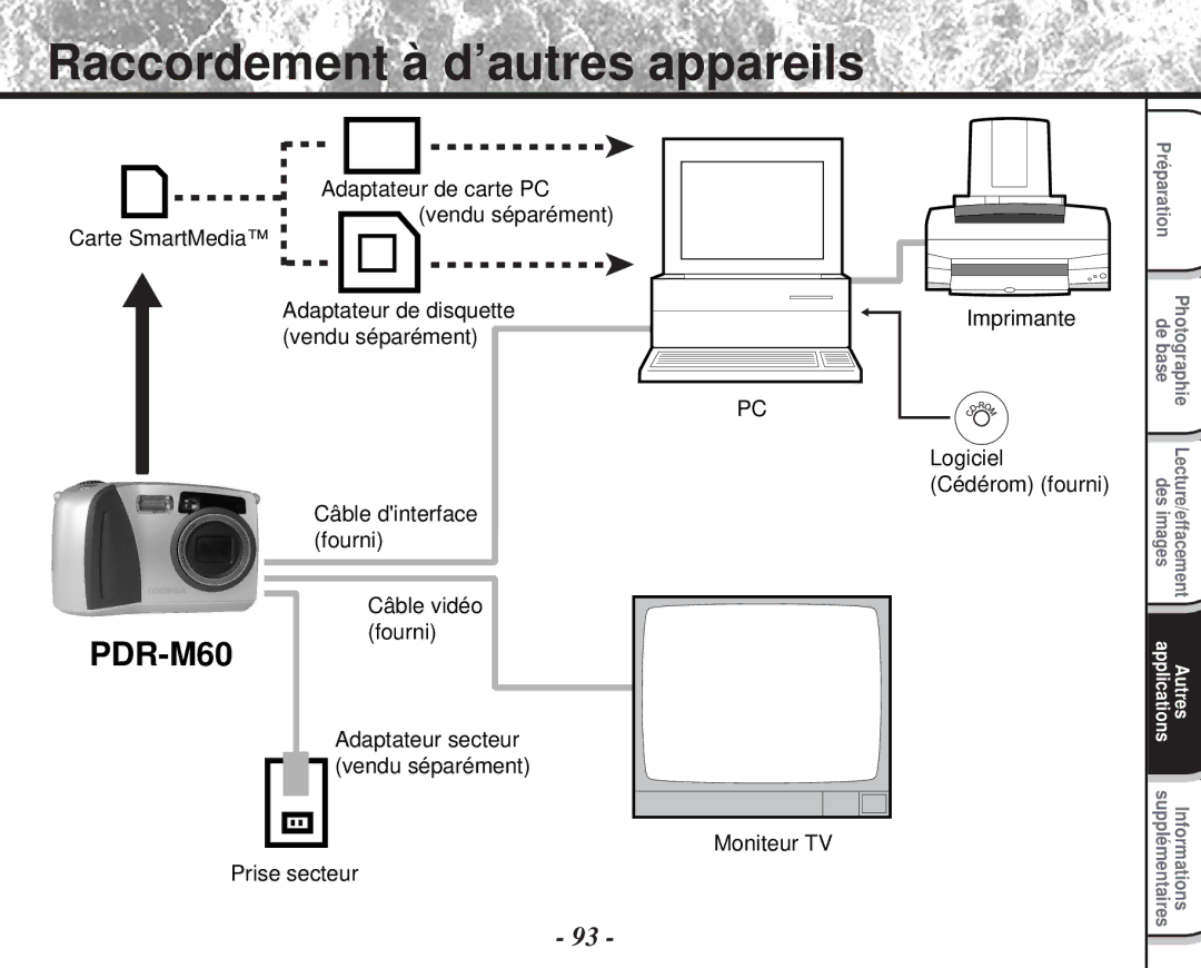 Toshiba PDR-M60 instruction manual Raccordement à d’autres appareils, Logiciel Cédérom fourni 