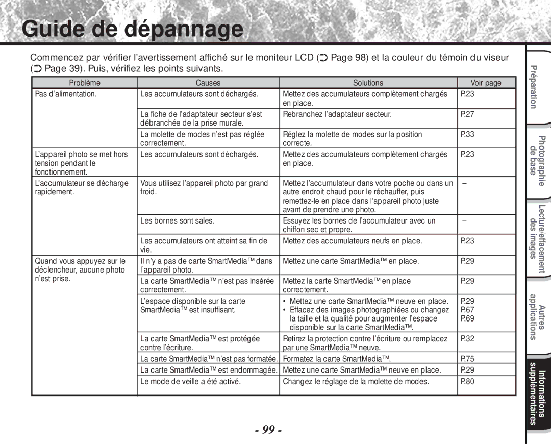 Toshiba PDR-M60 instruction manual Guide de dépannage, Réglez la molette de modes sur la position Correctement 