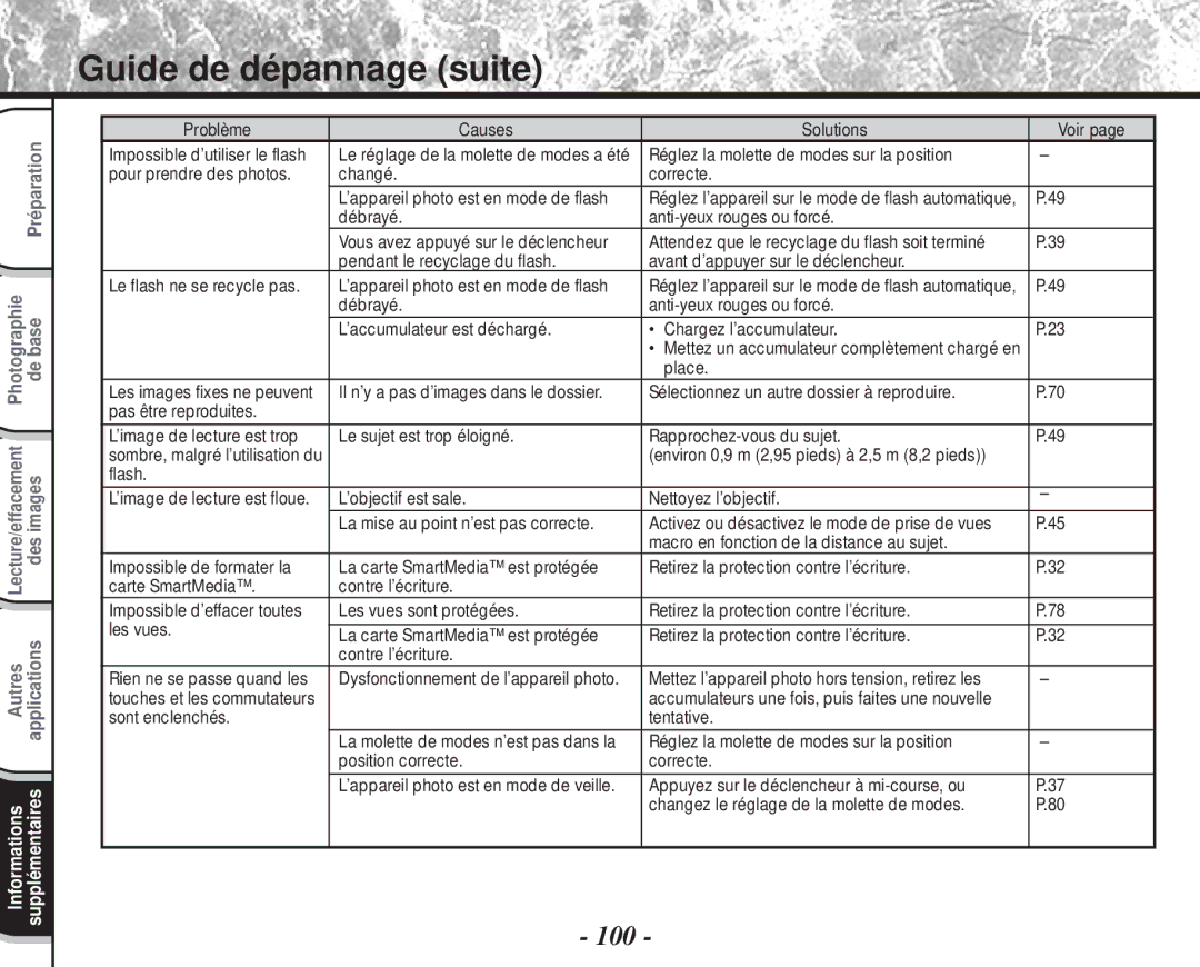 Toshiba PDR-M60 instruction manual Guide de dépannage suite, Retirez la protection contre l’écriture Contre l’écriture 