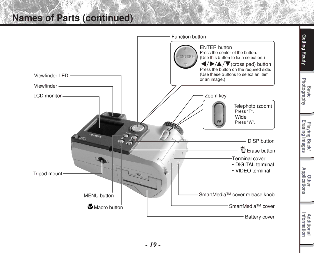 Toshiba PDR-M60 instruction manual Names of Parts 