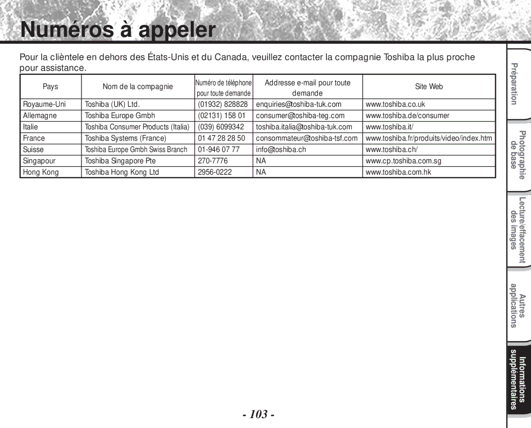 Toshiba PDR-M60 instruction manual Numéros à appeler 