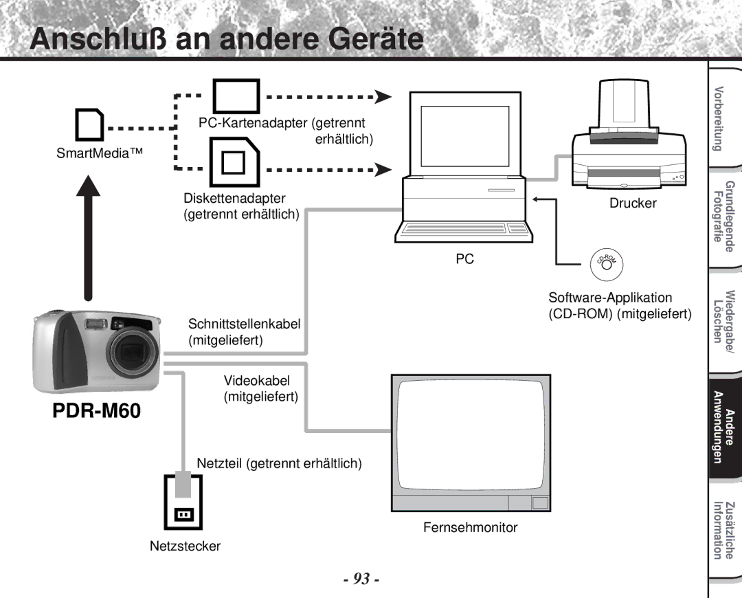 Toshiba PDR-M60 instruction manual Anschluß an andere Geräte 