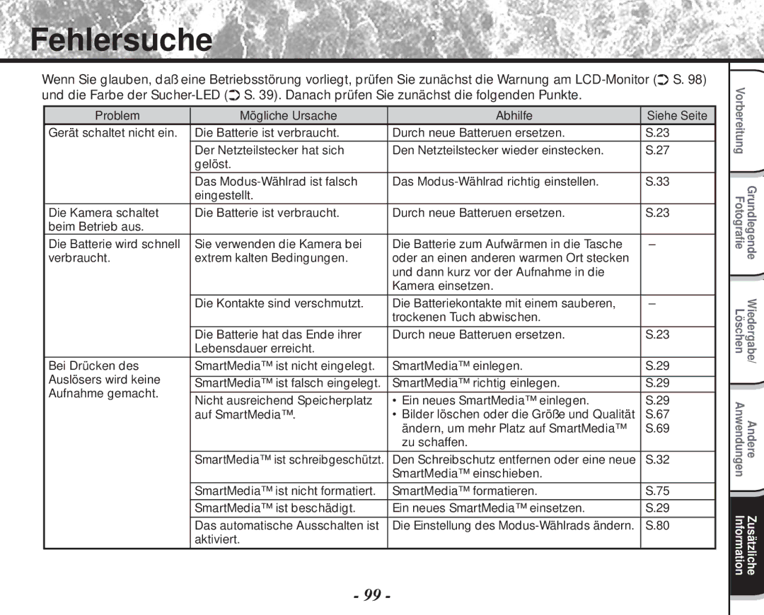 Toshiba PDR-M60 instruction manual Fehlersuche 