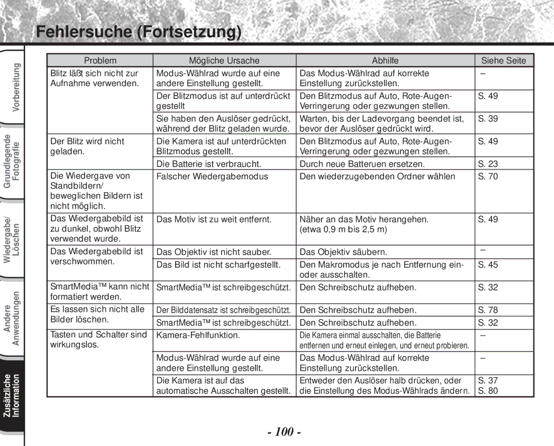 Toshiba PDR-M60 instruction manual Fehlersuche Fortsetzung 