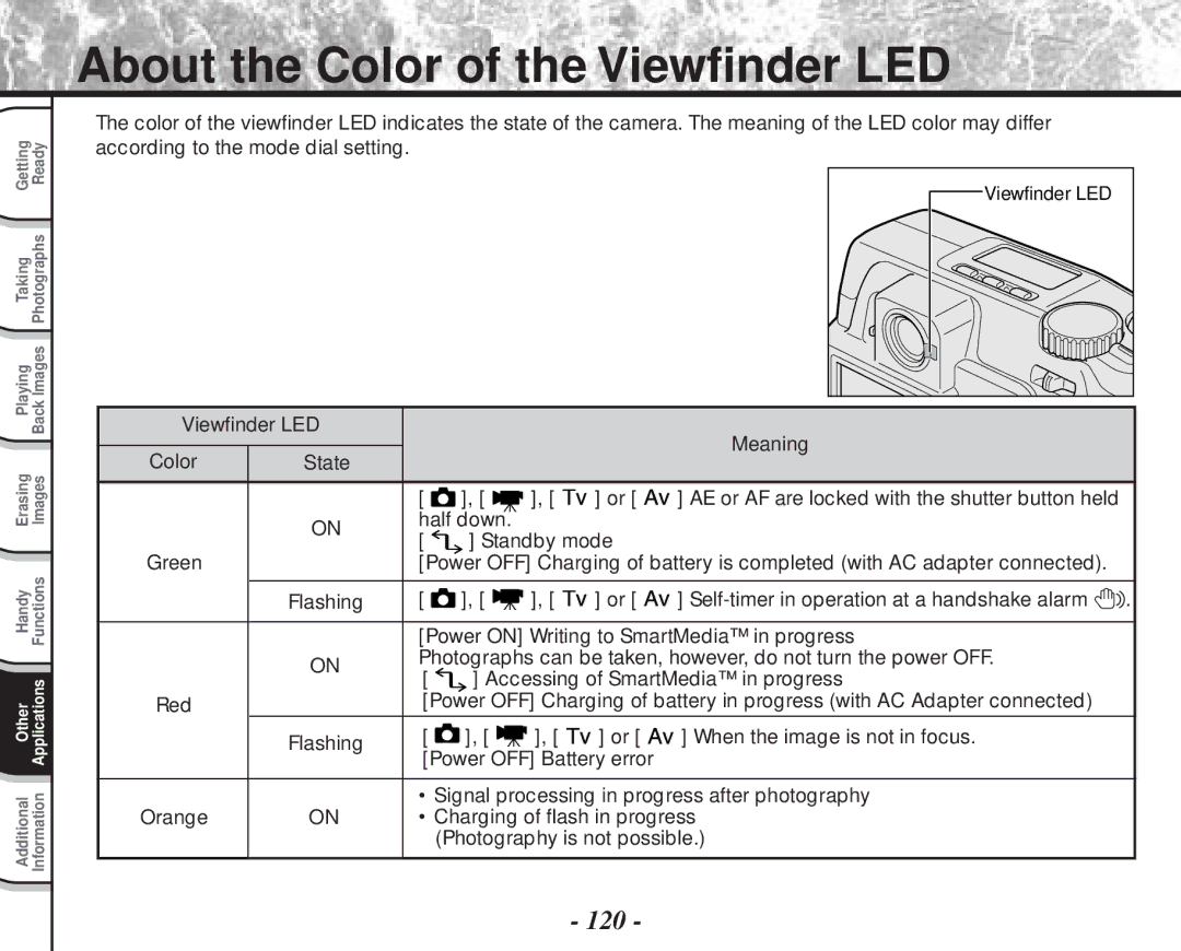 Toshiba PDR-M70 About the Color of the Viewfinder LED, 120, Viewfinder LED Meaning Color State, Half down 