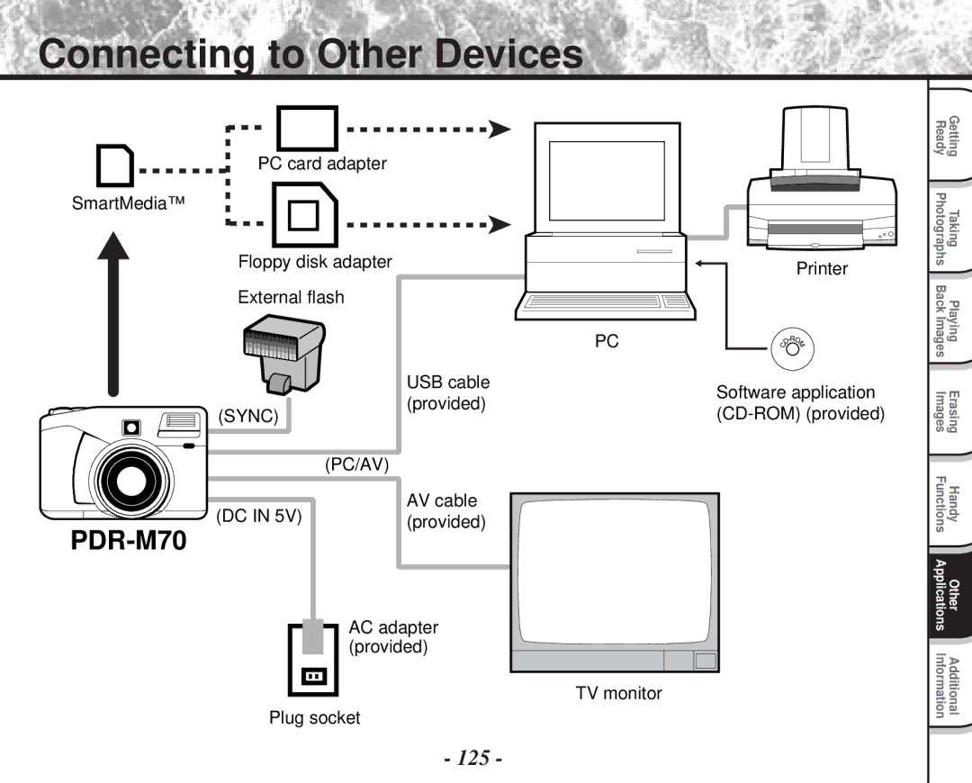 Toshiba PDR-M70 instruction manual Connecting to Other Devices, 125 