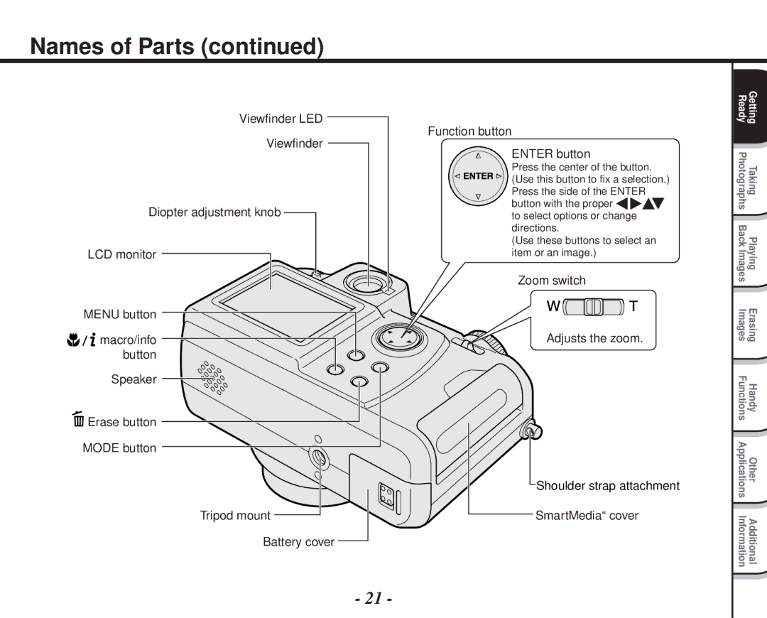 Toshiba PDR-M70 instruction manual Names of Parts 