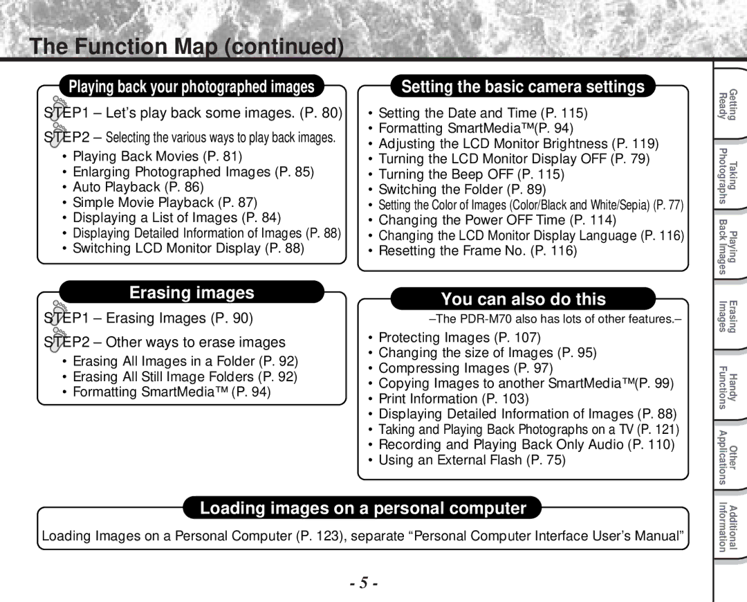 Toshiba PDR-M70 instruction manual Function Map, Playing back your photographed images 