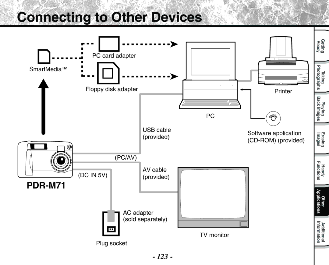 Toshiba PDR-M71 Connecting to Other Devices, 123, AV cable, AC adapter sold separately TV monitor Plug socket 