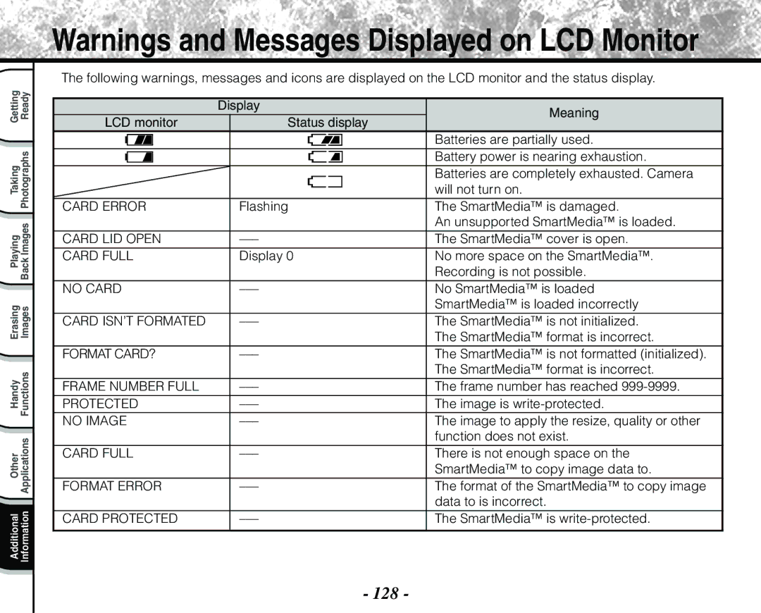 Toshiba PDR-M71 instruction manual 128 