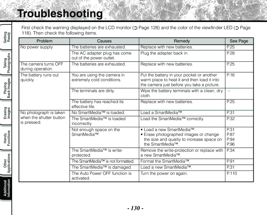 Toshiba PDR-M71 instruction manual Troubleshooting, 130 