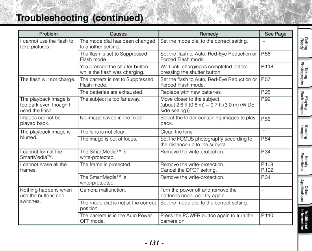 Toshiba PDR-M71 instruction manual Troubleshooting, 131 