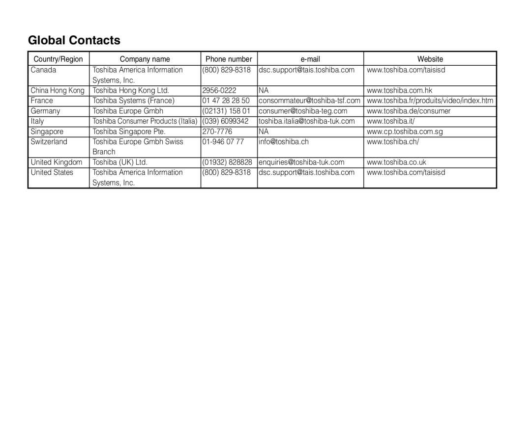 Toshiba PDR-M71 instruction manual Global Contacts 