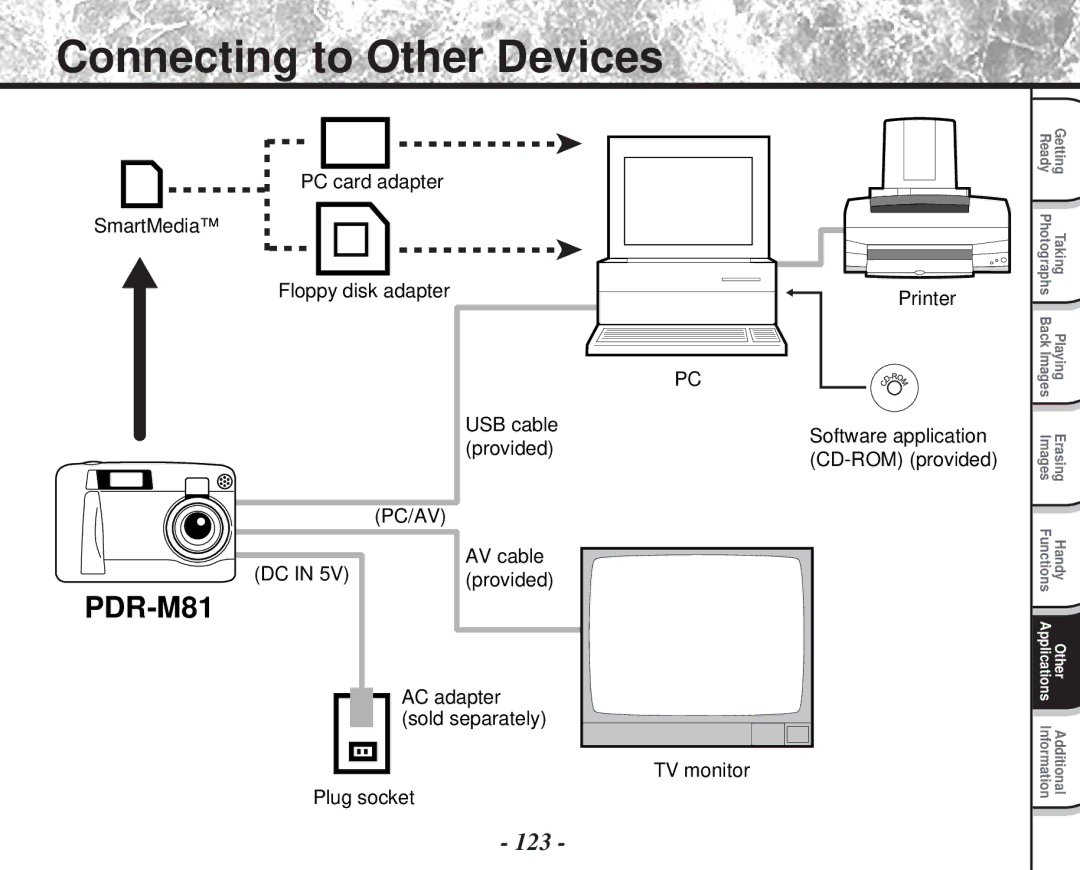 Toshiba PDR-M81 Connecting to Other Devices, 123, AV cable, AC adapter sold separately TV monitor Plug socket 