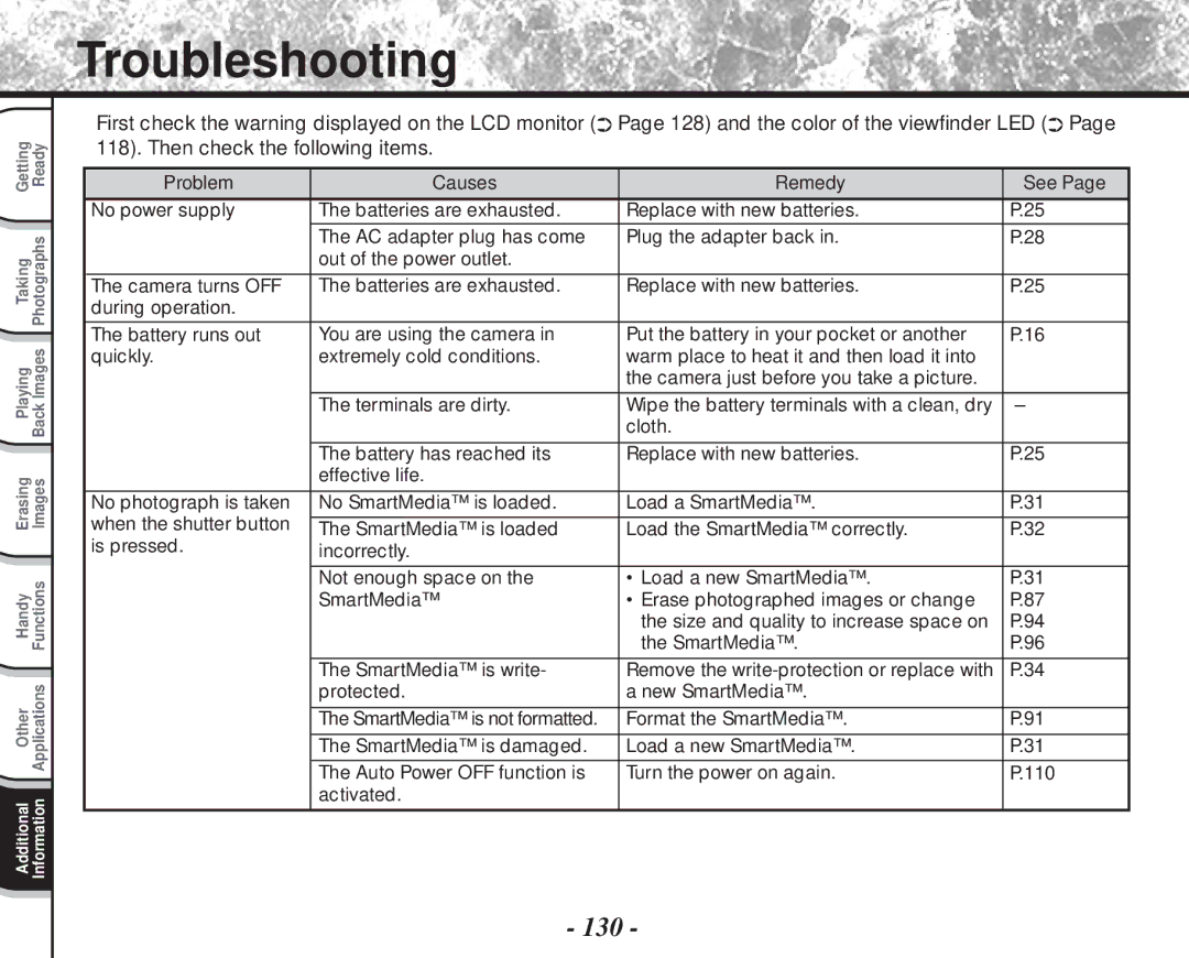 Toshiba PDR-M81 instruction manual Troubleshooting, 130 