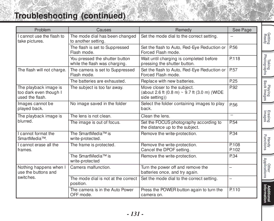 Toshiba PDR-M81 instruction manual Troubleshooting, 131 