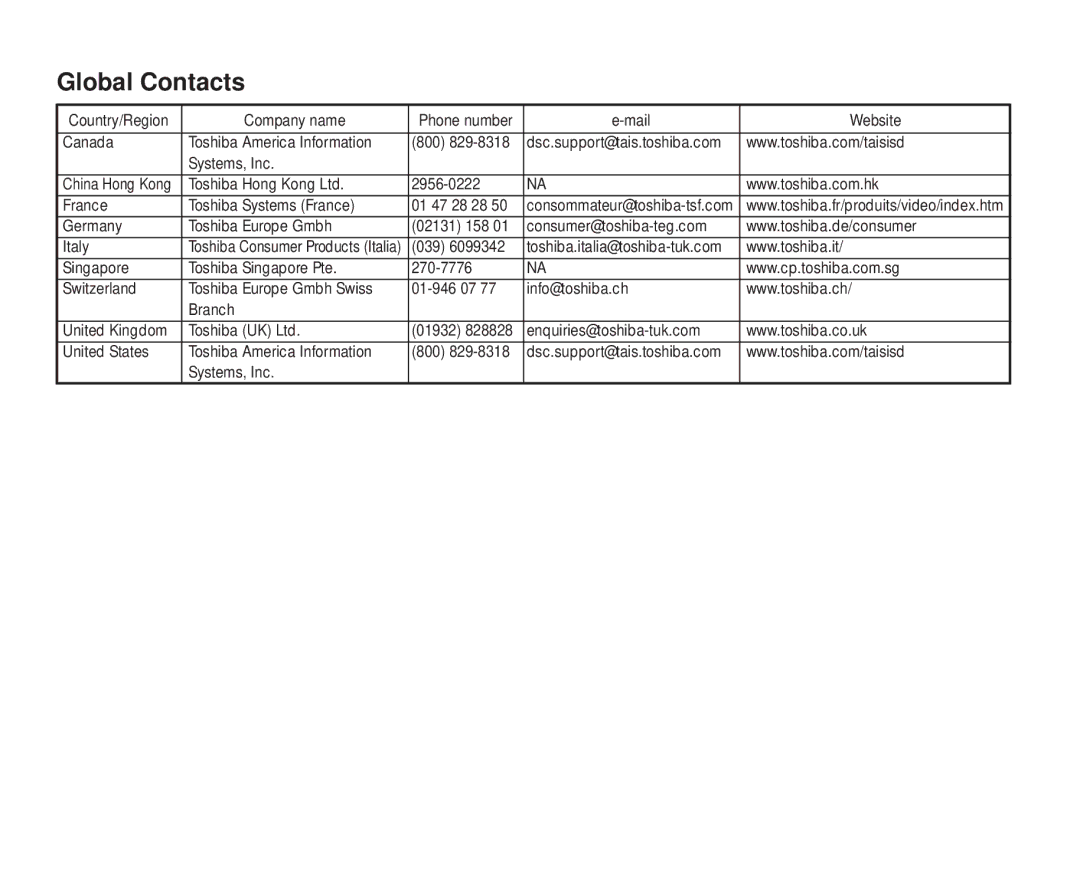 Toshiba PDR-M81 instruction manual Global Contacts 